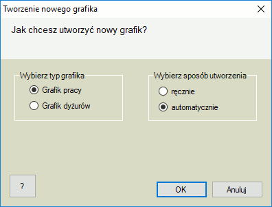 Nowy Grafik Wybór sposobu tworzenia nowego Grafika
