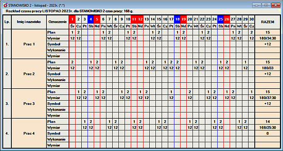 Grafik po automatycznym wypełnieniu